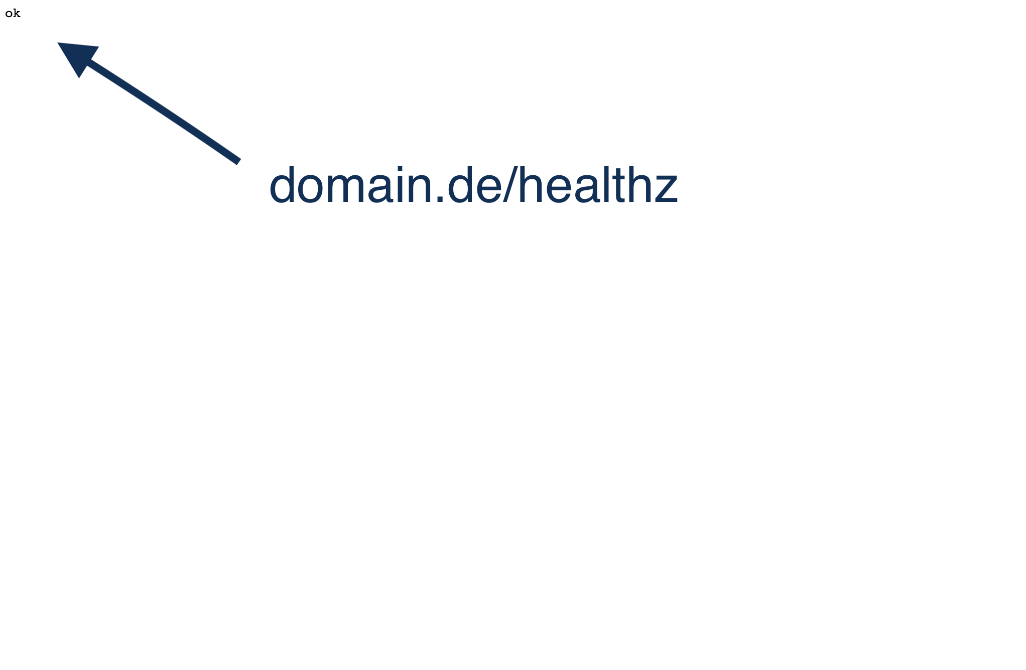 Erfolgreich live-gestellter GTM-Server